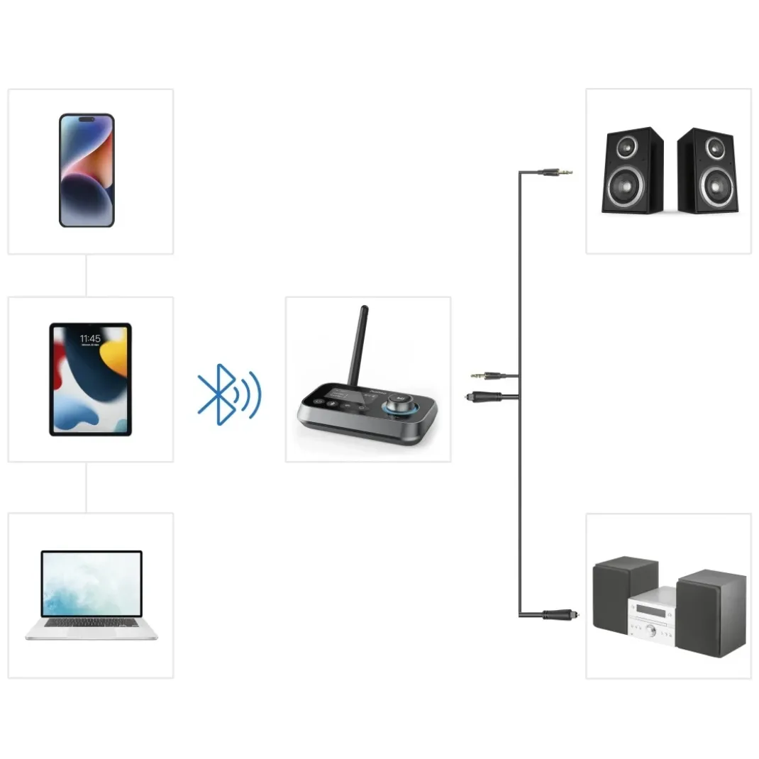 Bluetooth®-Adapter "Link.it duo", Sender u. Empfänger, Bluetooth nachrüsten