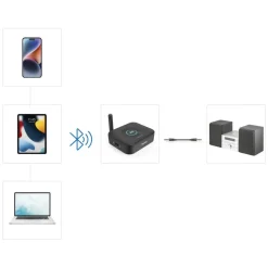 Bluetooth®-Adapter