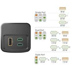 Power Pack "High Power", 65 W, 20000 mAh, 2x USB-C, USB-A, Schnellladen