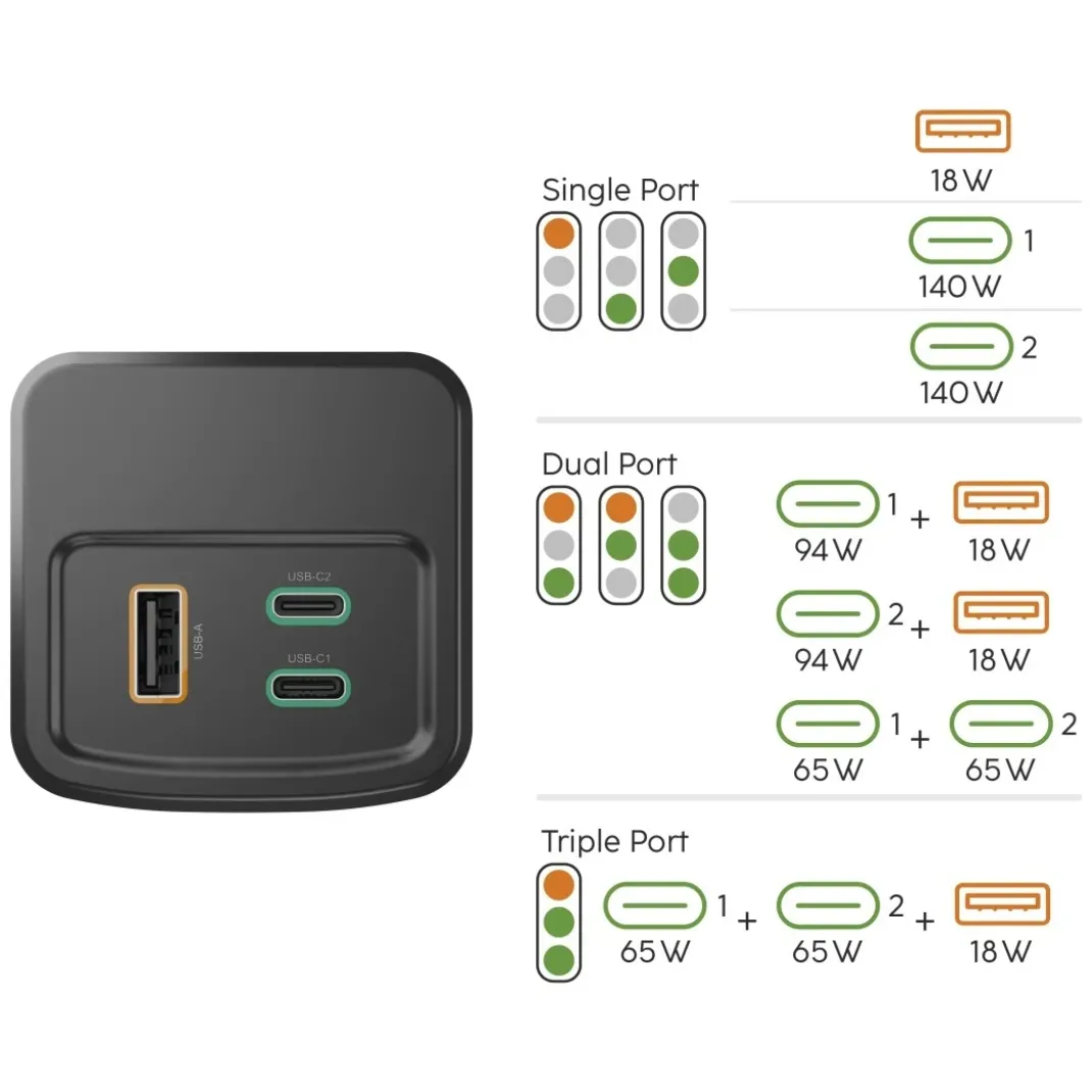 Power Pack "High Power", 150 W, 24000mAh, 2x USB-C, USB-A, Schnellladen