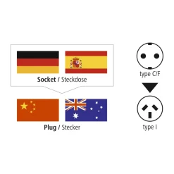 Reisestecker China/Australien