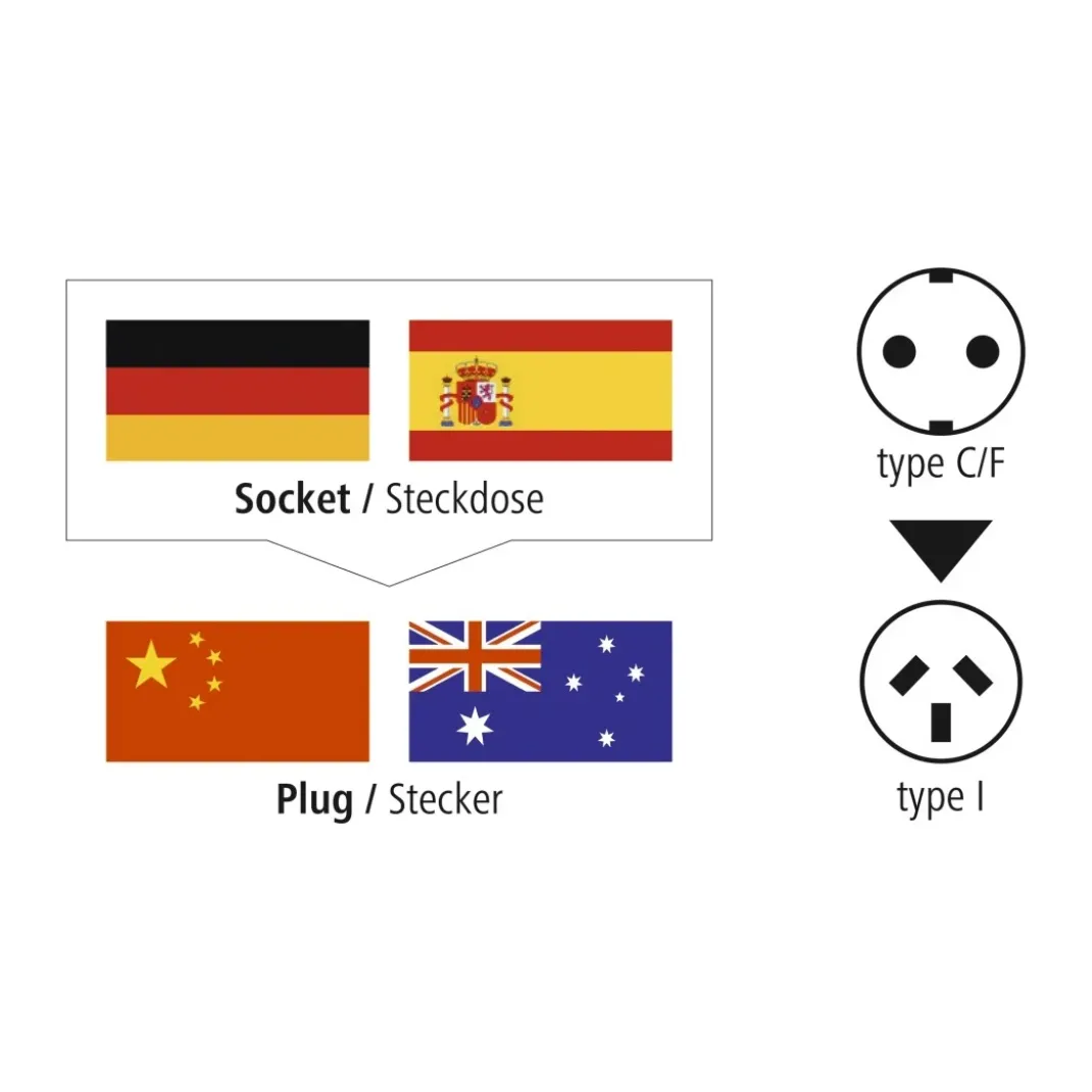 Reisestecker China/Australien