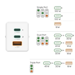 Schnellladegerät, GaN, 2x USB-C, 1x USB-A, Mini-Ladegerät, PD, 100 W, Weiß