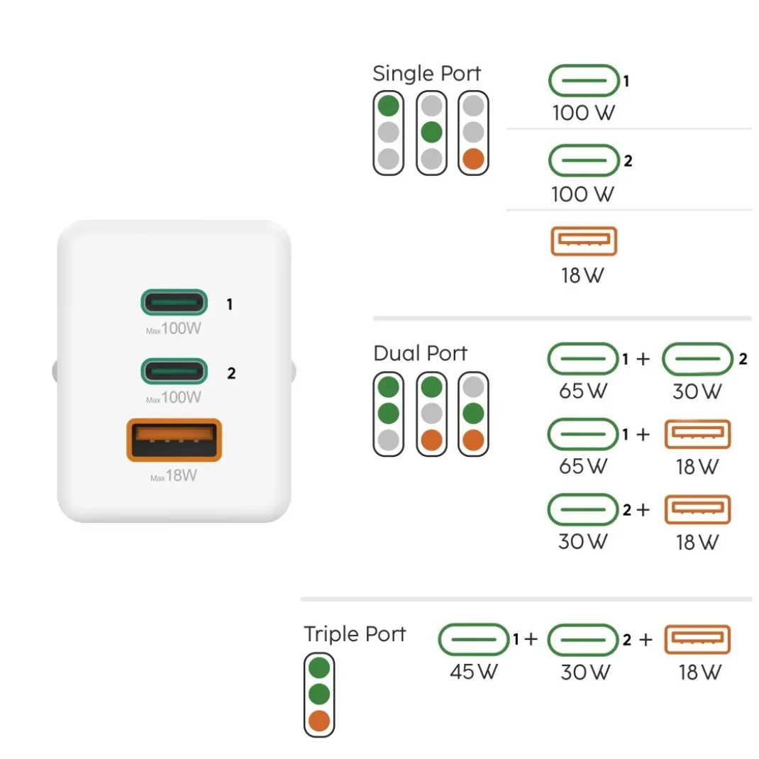 Schnellladegerät, GaN, 2x USB-C, 1x USB-A, Mini-Ladegerät, PD, 100 W, Weiß
