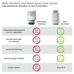 Smarte WLAN-Heizungssteuerung, 2x Smartes Heizkörperthermostat + Zentrale