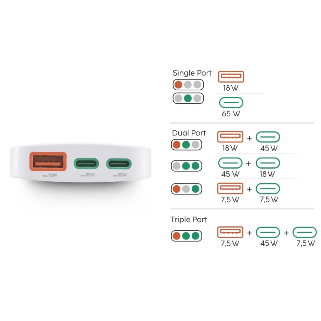 Universal-USB-C-Notebook-Netzteil, flaches Ladegerät, GaN, PD, 5-20V/65W