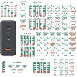 USB-Ladestation 5 Ports, GaN, Schnellladegerät, 4xUSB-C, 1xUSB-A, PD, 240 W