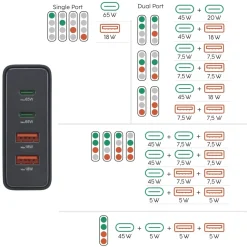USB-Ladestation 4 Ports, GaN, Schnellladegerät, 2xUSB-C, 2xUSB-A, PD, 65 W